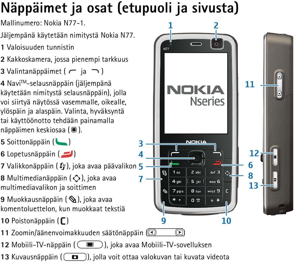 vasemmalle, oikealle, ylöspäin ja alaspäin. Valinta, hyväksyntä tai käyttöönotto tehdään painamalla näppäimen keskiosaa ( ).