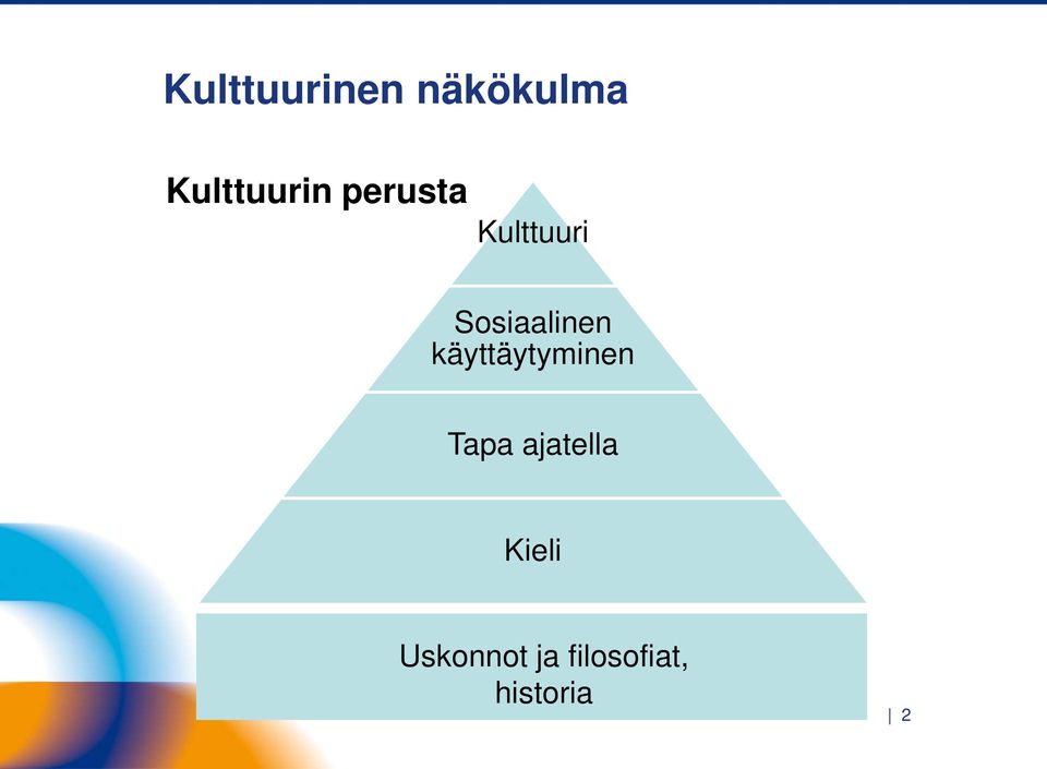 käyttäytyminen Tapa ajatella