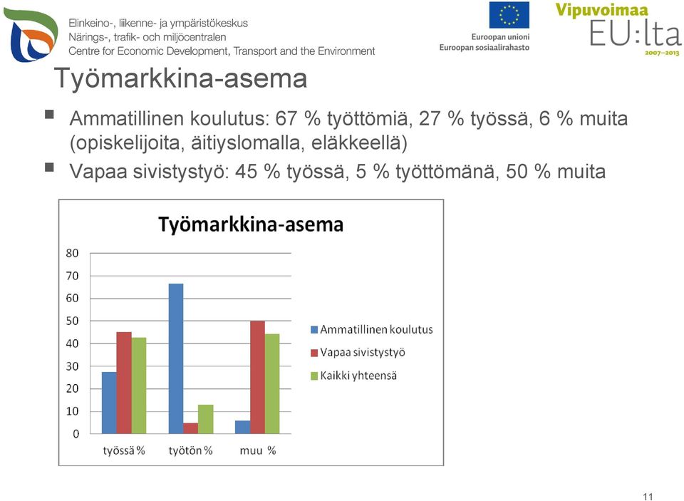 (opiskelijoita, äitiyslomalla, eläkkeellä)