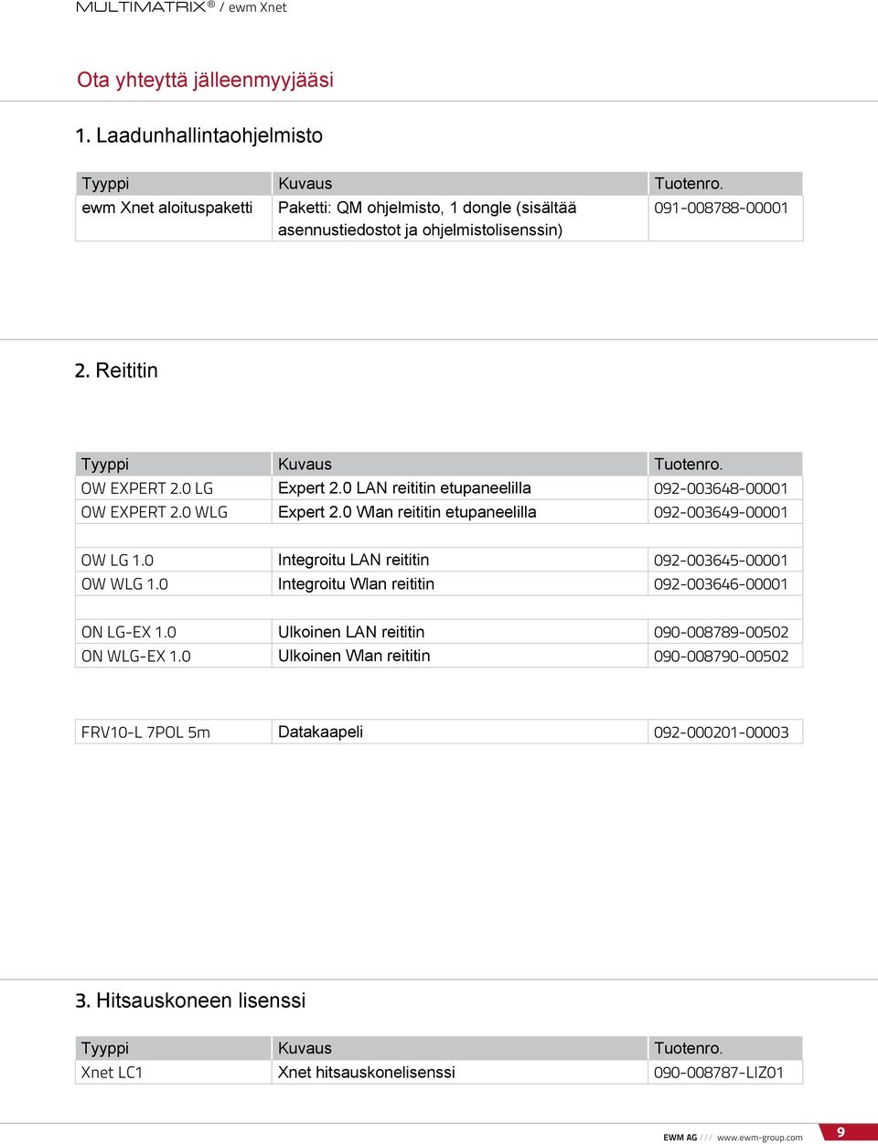 0 LAN reititin etupaneelilla 092-003648-00001 OW EXPERT 2.0 WLG Expert 2.0 Wlan reititin etupaneelilla 092-003649-00001 OW LG 1.0 Integroitu LAN reititin 092-003645-00001 OW WLG 1.