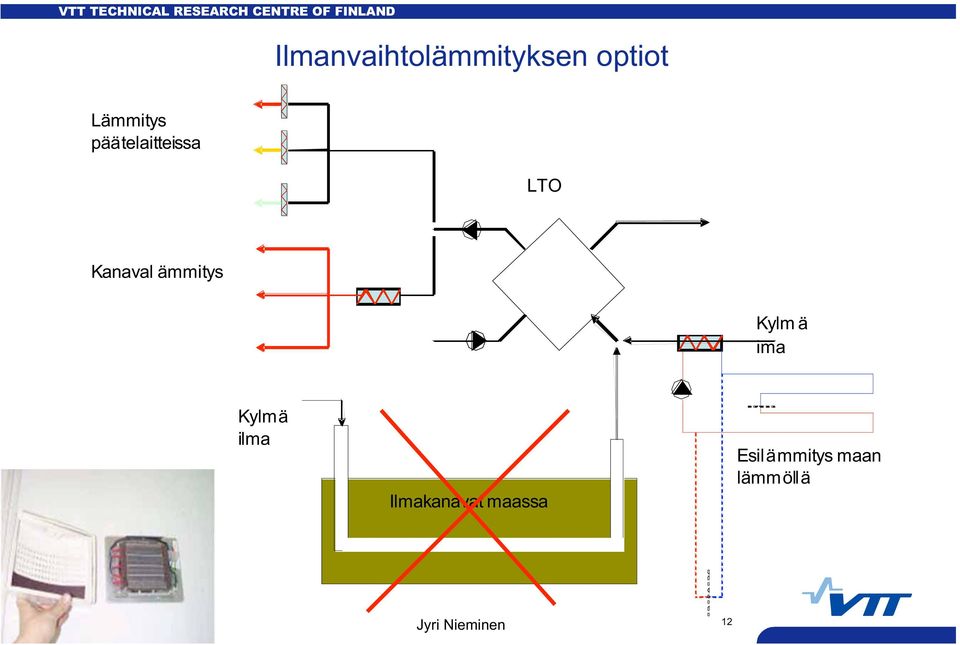 Kanaval ämmitys Kylm ä ima Kylmä