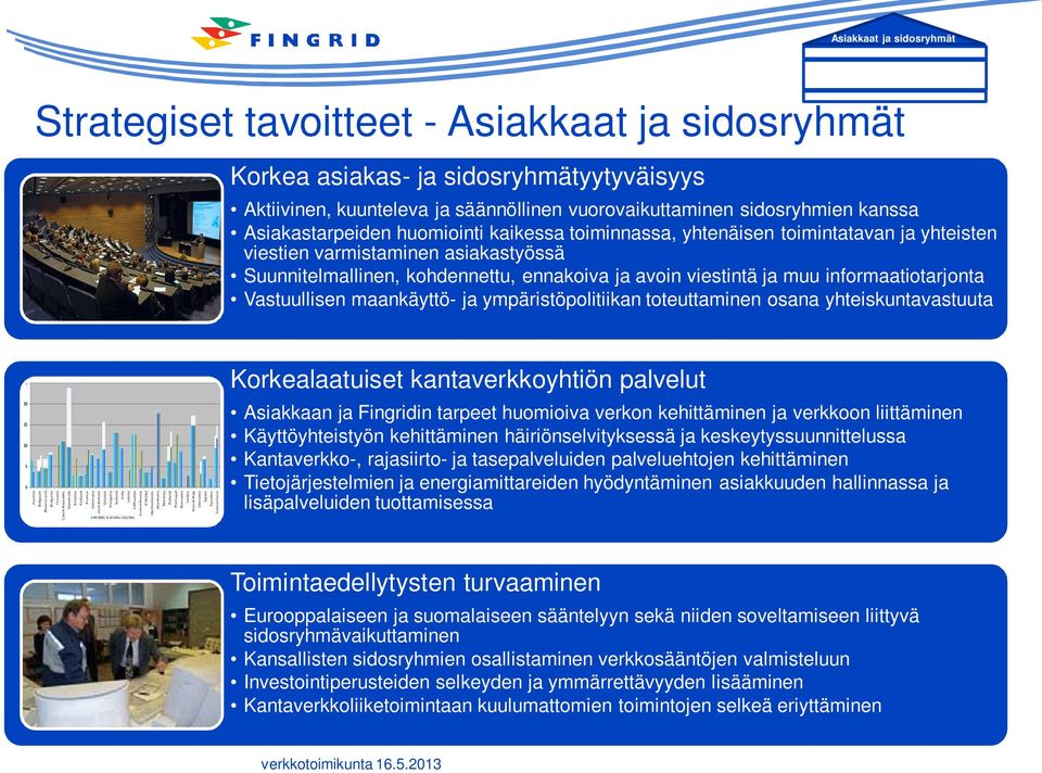 viestintä ja muu informaatiotarjonta Vastuullisen maankäyttö- ja ympäristöpolitiikan toteuttaminen osana yhteiskuntavastuuta Korkealaatuiset kantaverkkoyhtiön palvelut Asiakkaan ja Fingridin tarpeet