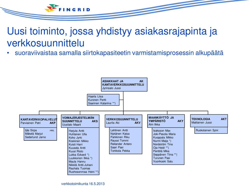 Alm Ilkka AKY TEKNOLOGIA Matilainen Jussi AKT Ijäs Sirpa Mäkelä Marjut Sederlund Jarno HML Harjula Antti Huhtanen Ulla Koho Jyrki Koskinen Mikko Kuisti Harri Kuusela Antti Kuusi Risto Lukka Edvard *)