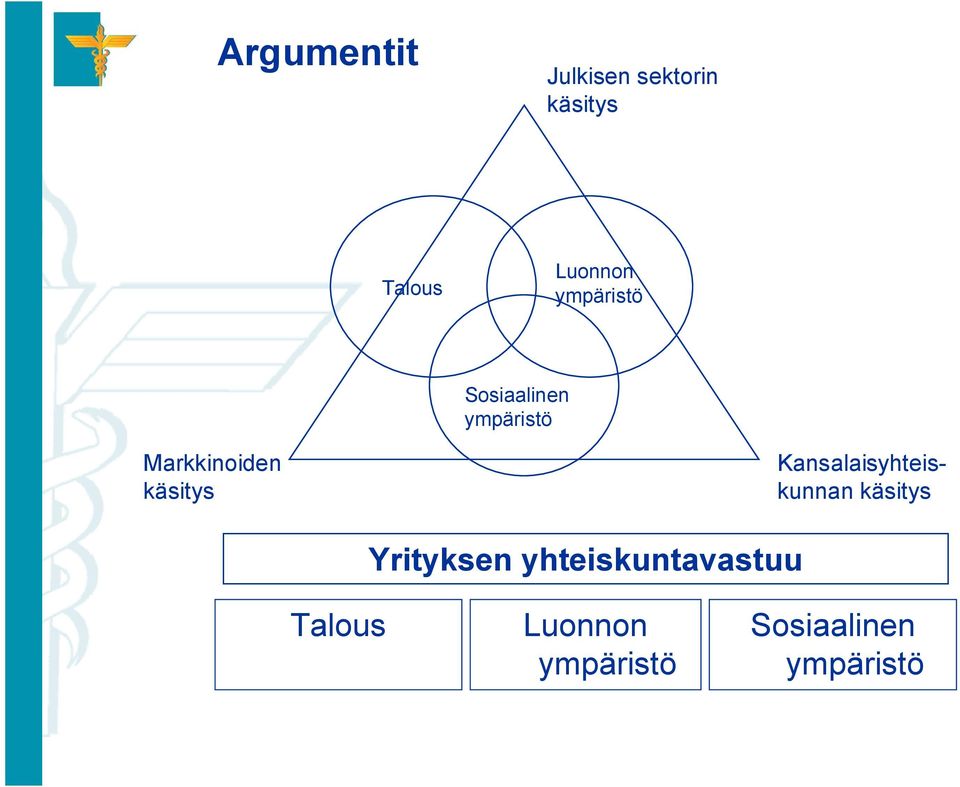 Kansalaisyhteiskunnan käsitys Yrityksen