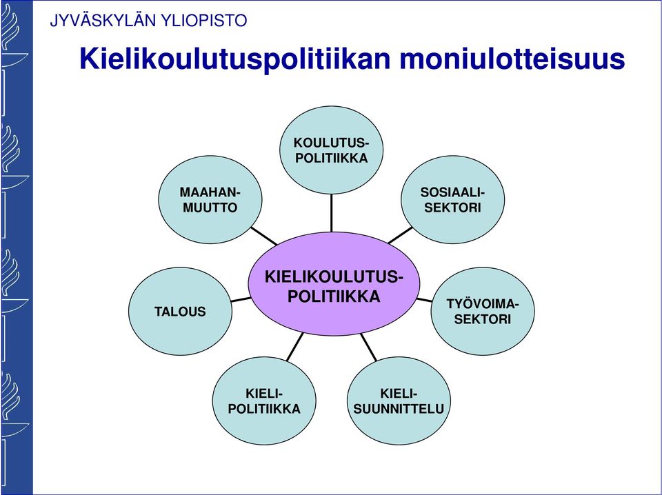 SEKTORI TALOUS KIELIKOULUTUS- POLITIIKKA