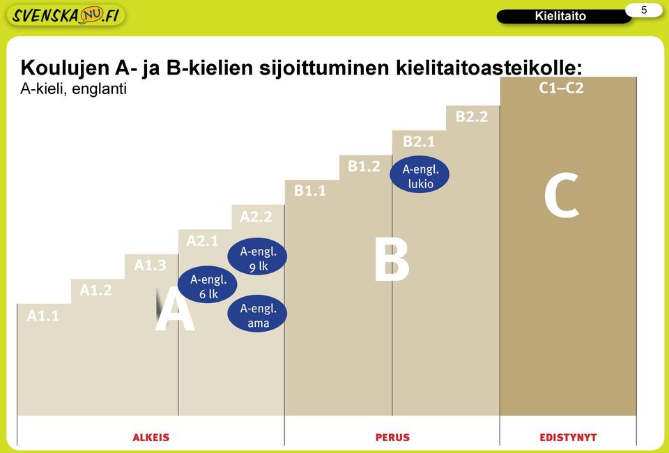 sijoittuminen