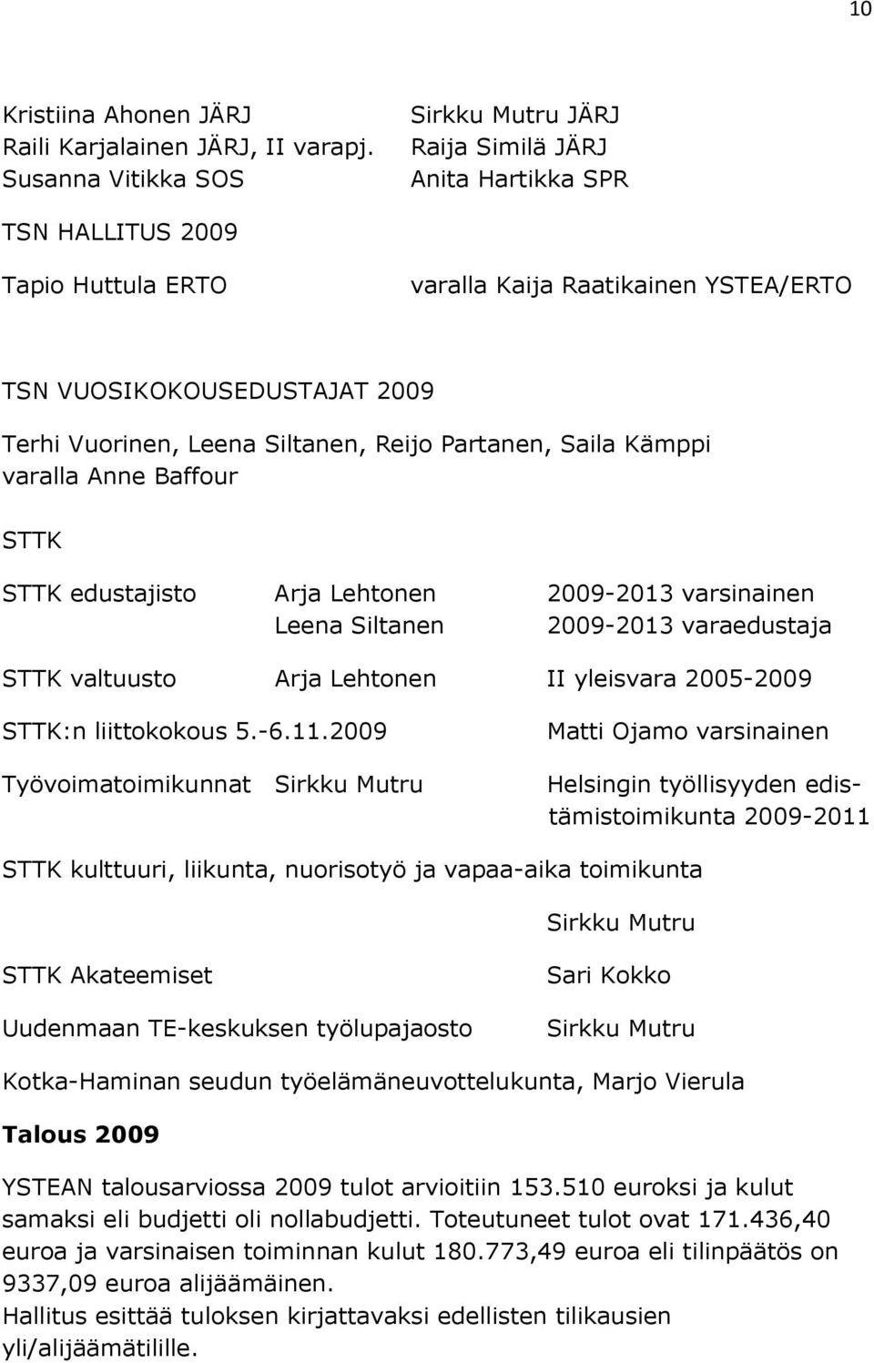 Leena Siltanen, Reijo Partanen, Saila Kämppi varalla Anne Baffour STTK STTK edustajisto Arja Lehtonen 2009-2013 varsinainen Leena Siltanen 2009-2013 varaedustaja STTK valtuusto Arja Lehtonen II