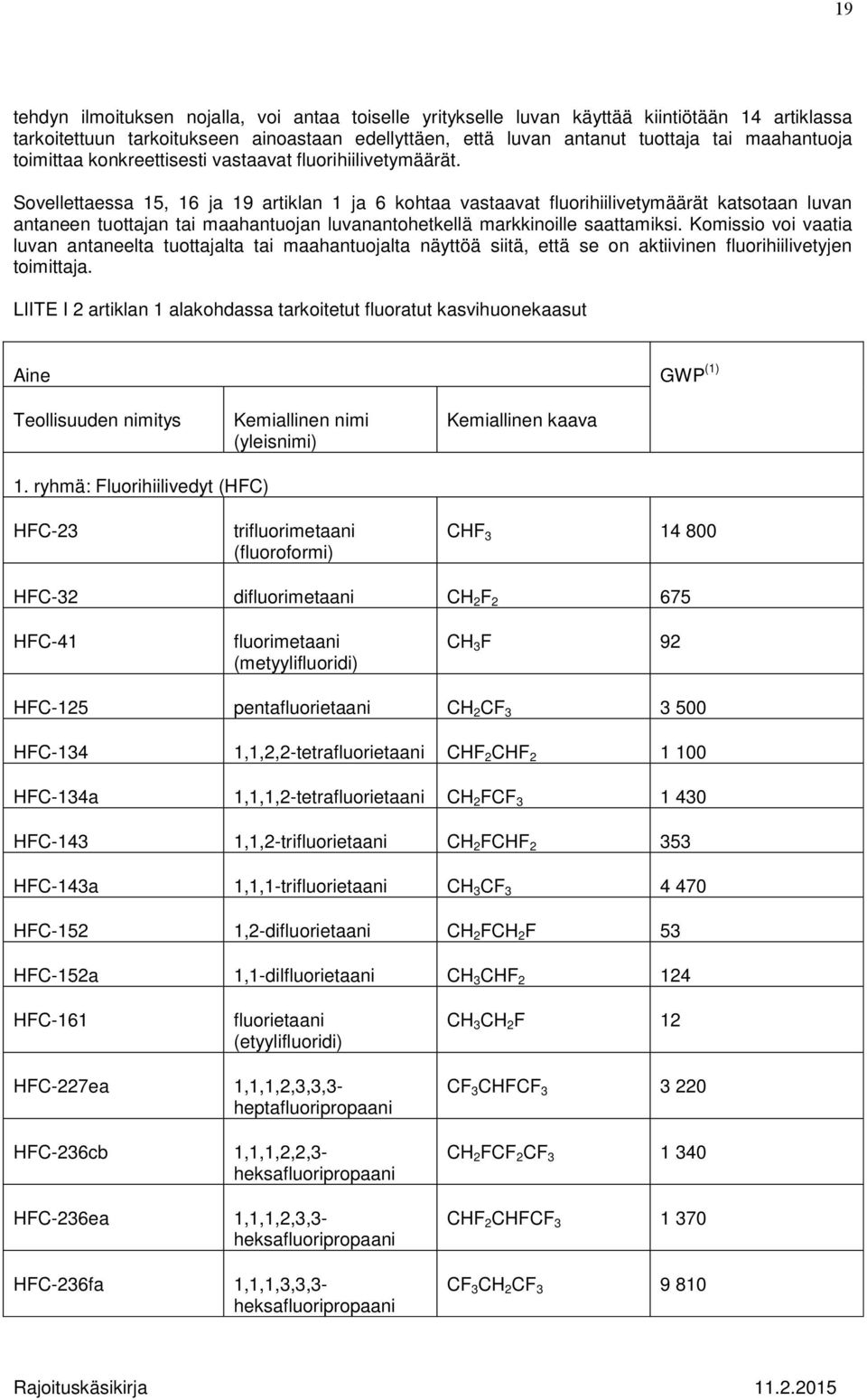 Sovellettaessa 15, 16 ja 19 artiklan 1 ja 6 kohtaa vastaavat fluorihiilivetymäärät katsotaan luvan antaneen tuottajan tai maahantuojan luvanantohetkellä markkinoille saattamiksi.