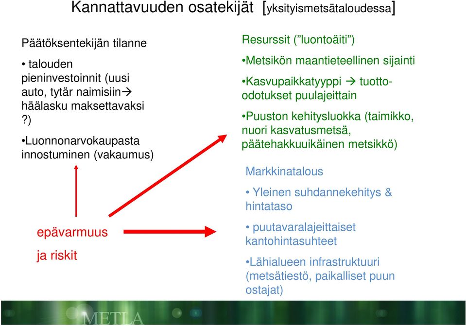 ) Luonnonarvokaupasta innostuminen (vakaumus) epävarmuus ja riskit Resurssit ( luontoäiti ) Metsikön maantieteellinen sijainti