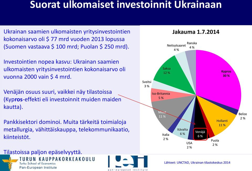 Venäjän osuus suuri, vaikkei näy tilastoissa (Kypros-effekti eli investoinnit muiden maiden kautta). Pankkisektori dominoi.