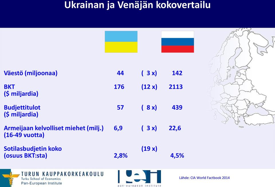 Armeijaan kelvolliset miehet (milj.