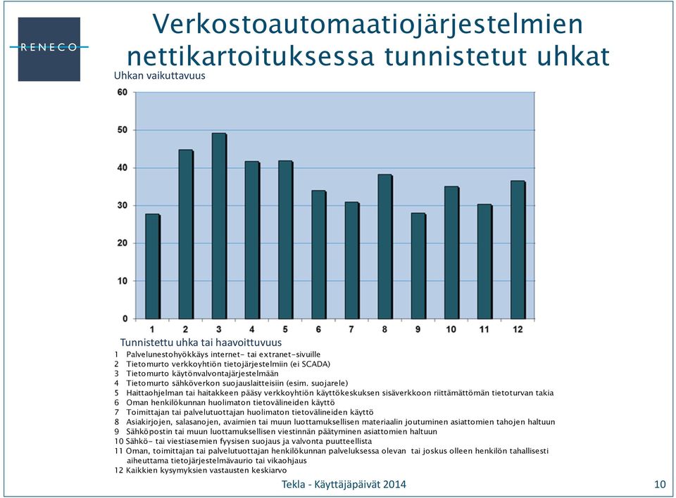 käytönvalvontajärjestelmään 4 Tietomurto sähköverkon suojauslaitteisiin (esim.