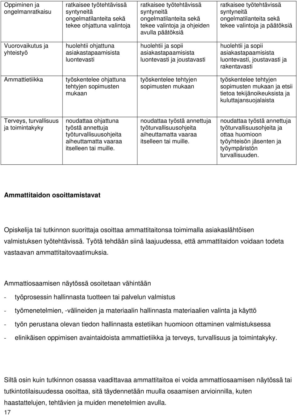 asiakastapaamisista luntevasti ja justavasti hulehtii ja spii asiakastapaamisista luntevasti, justavasti ja rakentavasti Ammattietiikka työskentelee hjattuna tehtyjen spimusten mukaan työskentelee