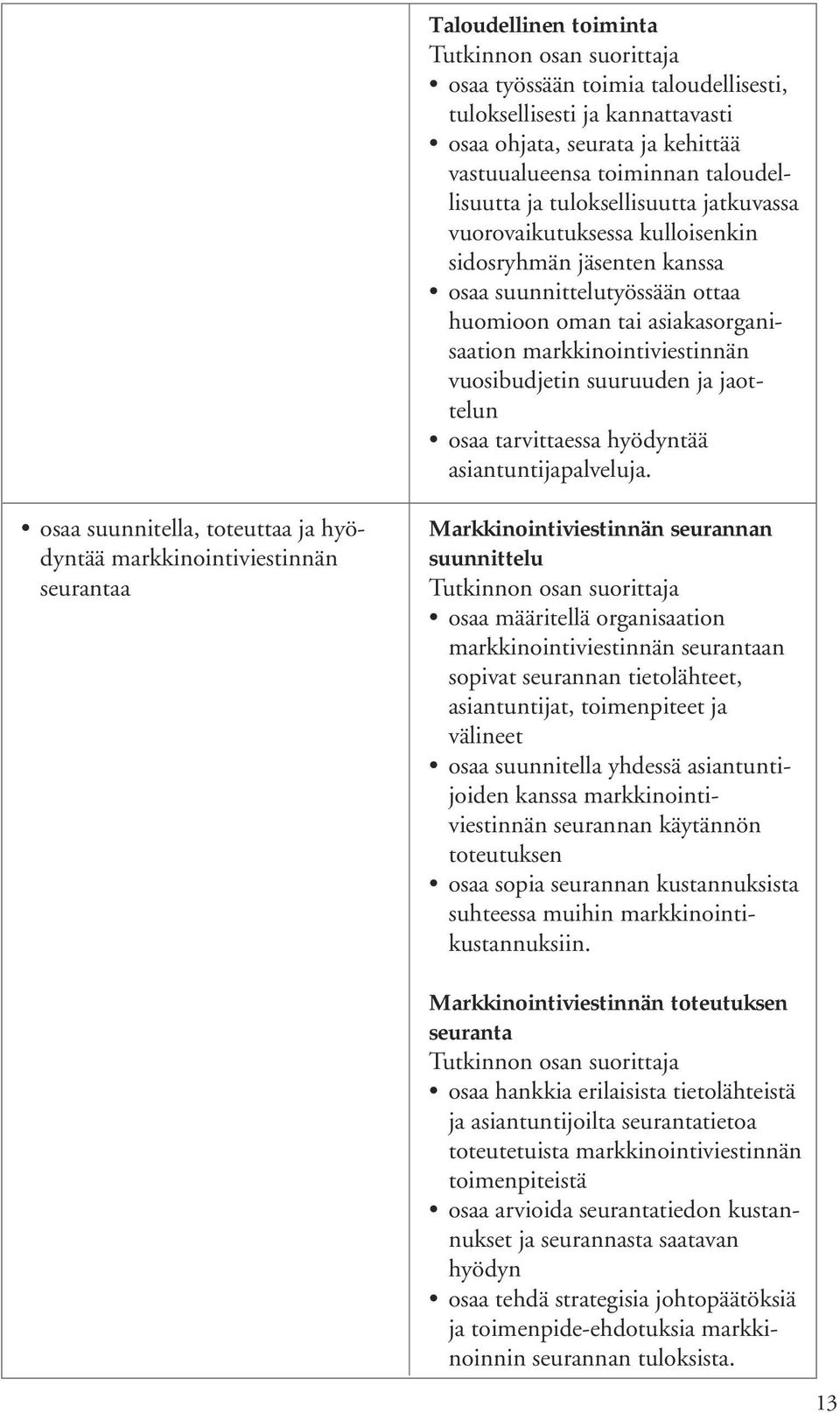 tarvittaessa hyödyntää asiantuntijapalveluja.