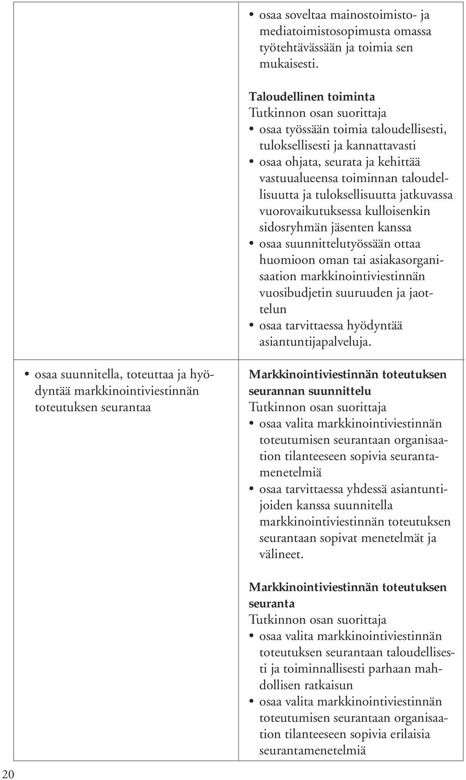 vuorovaikutuksessa kulloisenkin sidosryhmän jäsenten kanssa osaa suunnittelutyössään ottaa huomioon oman tai asiakasorganisaation markkinointiviestinnän vuosibudjetin suuruuden ja jaottelun osaa