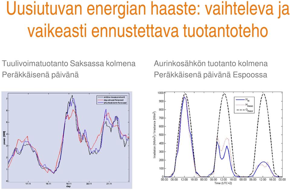 Tuulivoimatuotanto Saksassa kolmena Peräkkäisenä