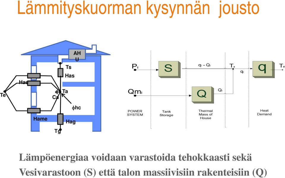 voidaan varastoida tehokkaasti sekä