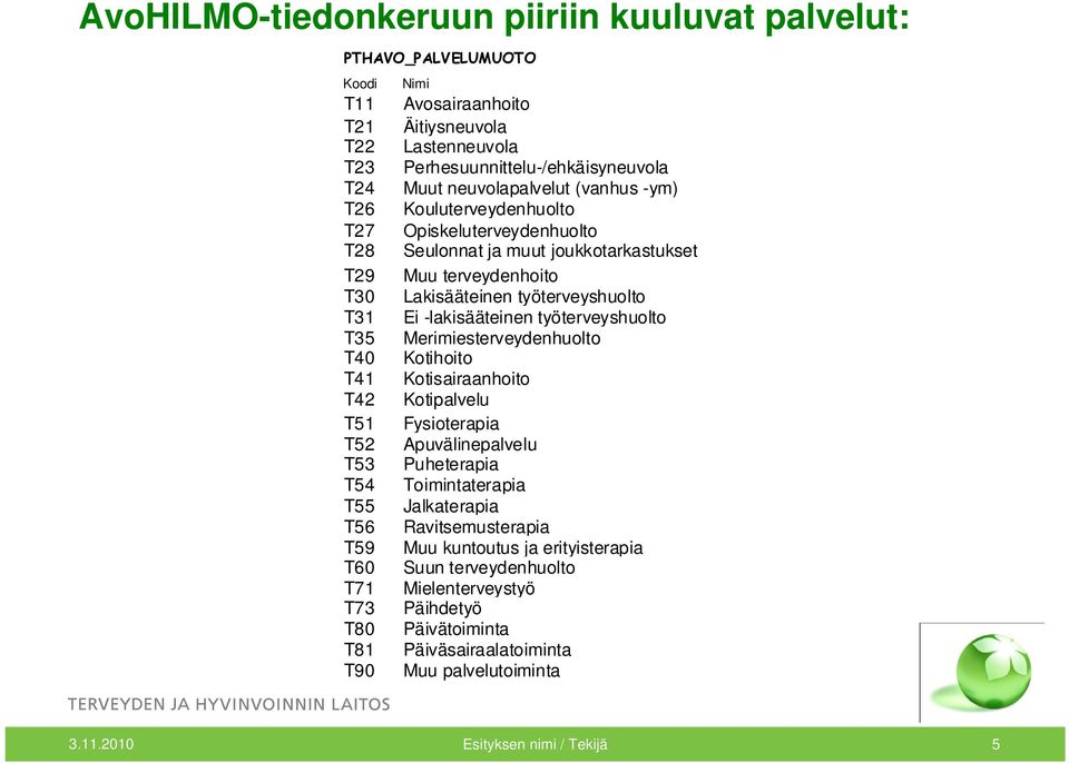 terveydenhoito Lakisääteinen työterveyshuolto Ei -lakisääteinen työterveyshuolto Merimiesterveydenhuolto Kotihoito Kotisairaanhoito Kotipalvelu Fysioterapia Apuvälinepalvelu Puheterapia