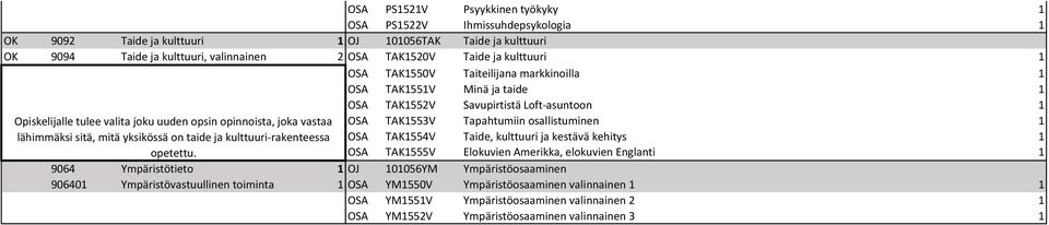 kulttuuri-rakenteessa OSA TAK1552V Savupirtistä Loft-asuntoon 1 OSA TAK1553V Tapahtumiin osallistuminen 1 OSA TAK1554V Taide, kulttuuri ja kestävä kehitys 1 OSA TAK1555V Elokuvien Amerikka, elokuvien