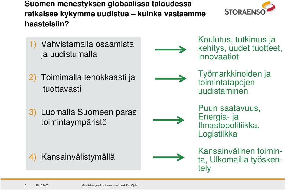 toimintaympäristö 4) Kansainvälistymällä Koulutus, tutkimus ja kehitys, uudet tuotteet, innovaatiot Työmarkkinoiden