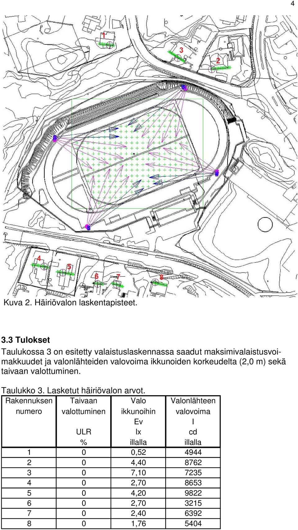 ikkunoiden korkeudelta (2,0 m) sekä taivaan valottuminen. Taulukko 3. Lasketut häiriövalon arvot.