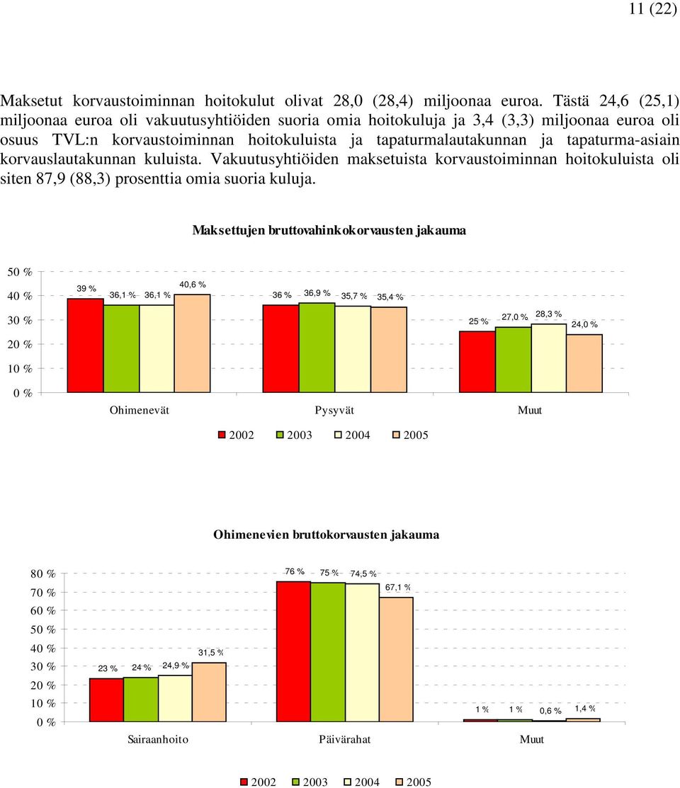 tapaturmalautakunnan ja tapaturma-asiain korvauslautakunnan kuluista.