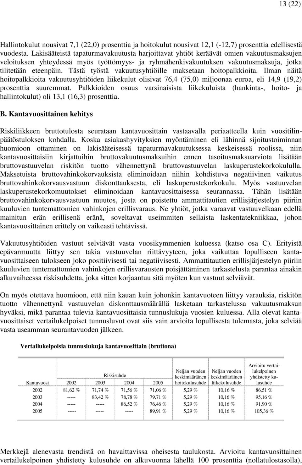 Tästä työstä vakuutusyhtiöille maksetaan hoitopalkkioita. Ilman näitä hoitopalkkioita vakuutusyhtiöiden liikekulut olisivat 76,4 (75,0) miljoonaa euroa, eli 14,9 (19,2) prosenttia suuremmat.