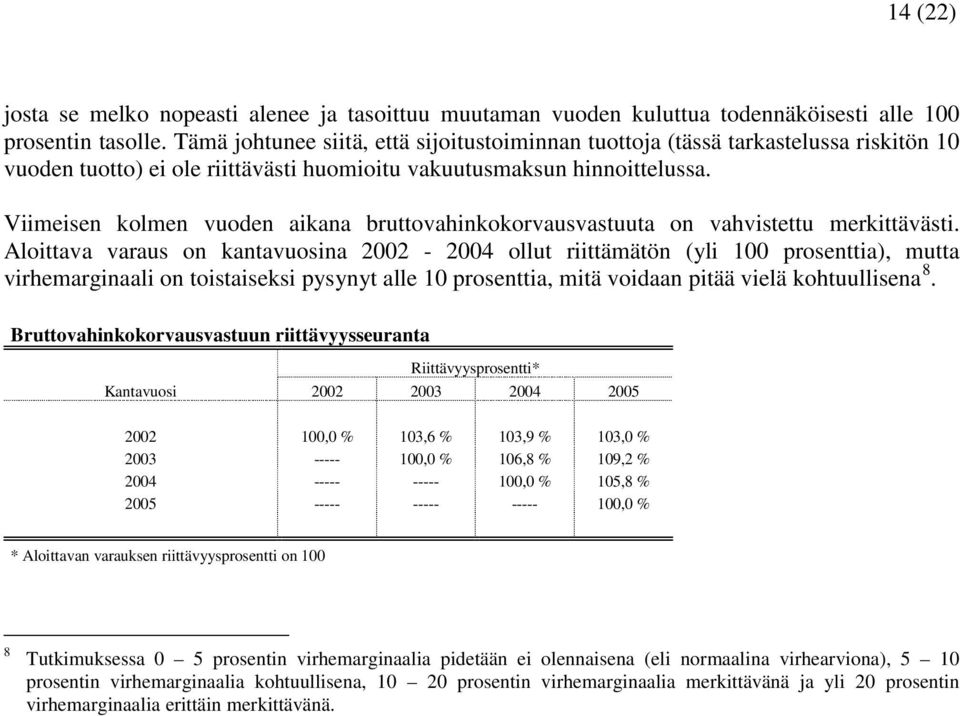 Viimeisen kolmen vuoden aikana bruttovahinkokorvausvastuuta on vahvistettu merkittävästi.