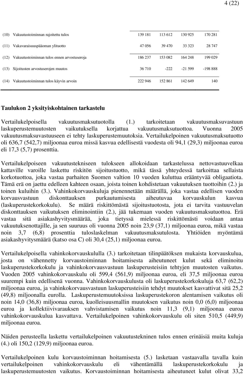 tarkastelu Vertailukelpoisella vakuutusmaksutuotolla (1.) tarkoitetaan vakuutusmaksuvastuun laskuperustemuutosten vaikutuksella korjattua vakuutusmaksutuottoa.