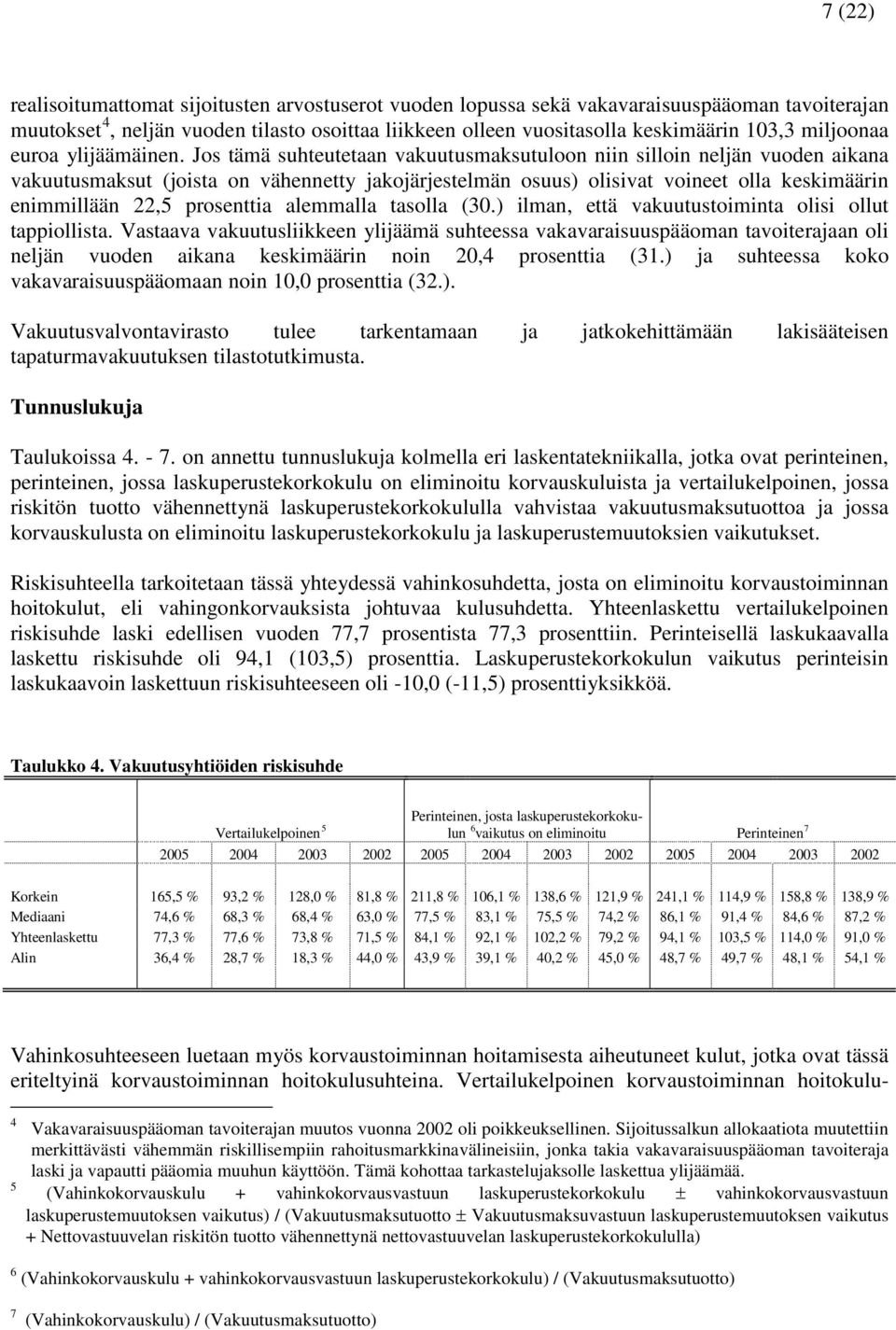 Jos tämä suhteutetaan vakuutusmaksutuloon niin silloin neljän vuoden aikana vakuutusmaksut (joista on vähennetty jakojärjestelmän osuus) olisivat voineet olla keskimäärin enimmillään 22,5 prosenttia