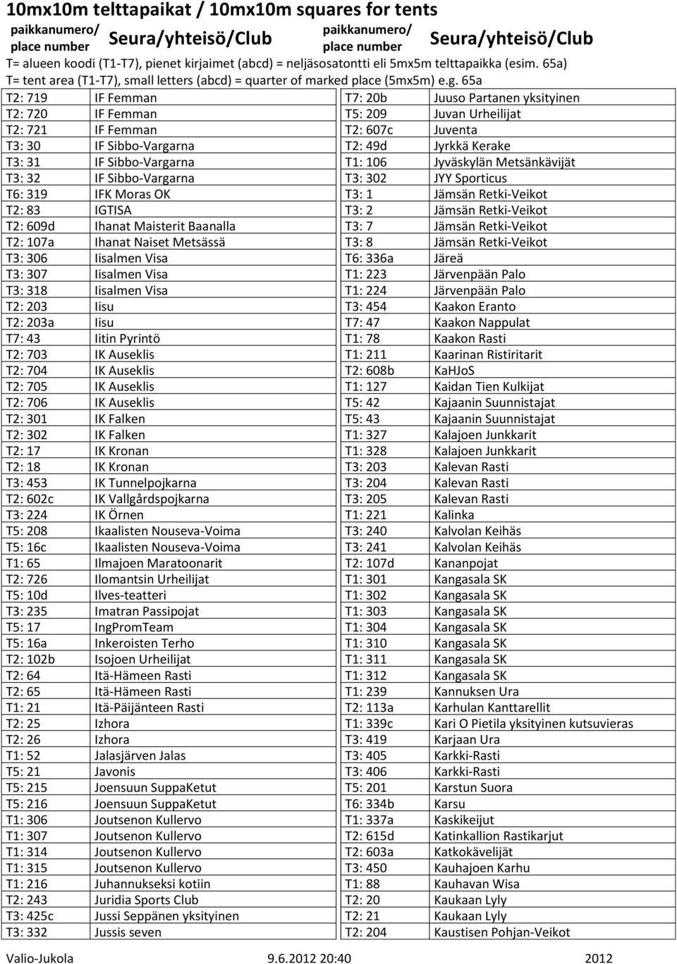 Maisterit Baanalla T3: 7 Jämsän Retki-Veikot T2: 107a Ihanat Naiset Metsässä T3: 8 Jämsän Retki-Veikot T3: 306 Iisalmen Visa T6: 336a Järeä T3: 307 Iisalmen Visa T1: 223 Järvenpään Palo T3: 318