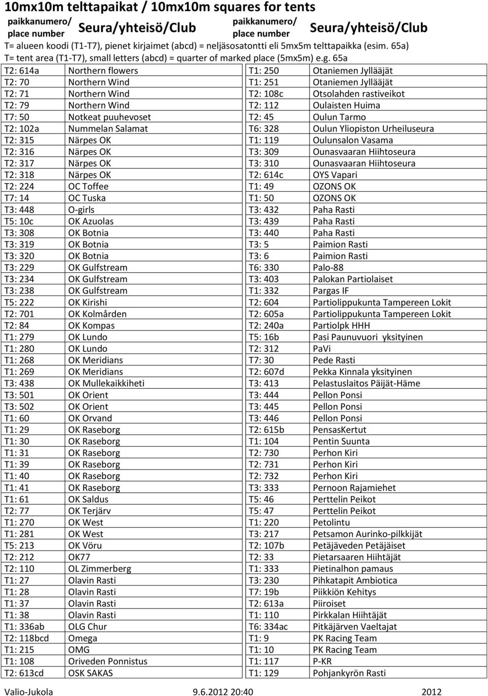 Hiihtoseura T2: 317 Närpes OK T3: 310 Ounasvaaran Hiihtoseura T2: 318 Närpes OK T2: 614c OYS Vapari T2: 224 OC Toffee T1: 49 OZONS OK T7: 14 OC Tuska T1: 50 OZONS OK T3: 448 O-girls T3: 432 Paha