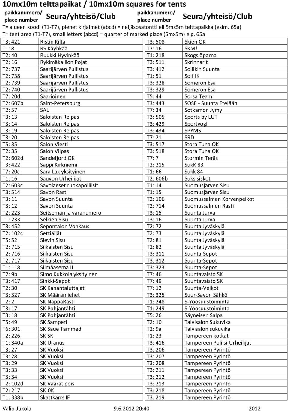 Saarijärven Pullistus T3: 328 Someron Esa T2: 740 Saarijärven Pullistus T3: 329 Someron Esa T7: 20d Saarioinen T5: 44 Sorsa Team T2: 607b Saint-Petersburg T3: 443 SOSE - Suunta Etelään T2: 57 SAL T7: