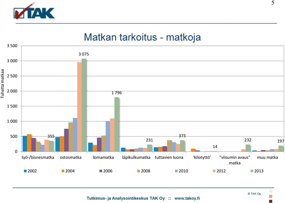 lomamatka läpikulkumatka tuttavien luona 'kilotyttö' "viisumin