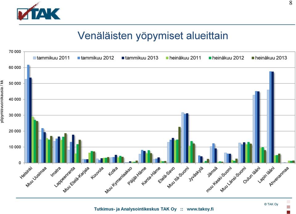 tammikuu 2013 heinäkuu 2011 heinäkuu 2012