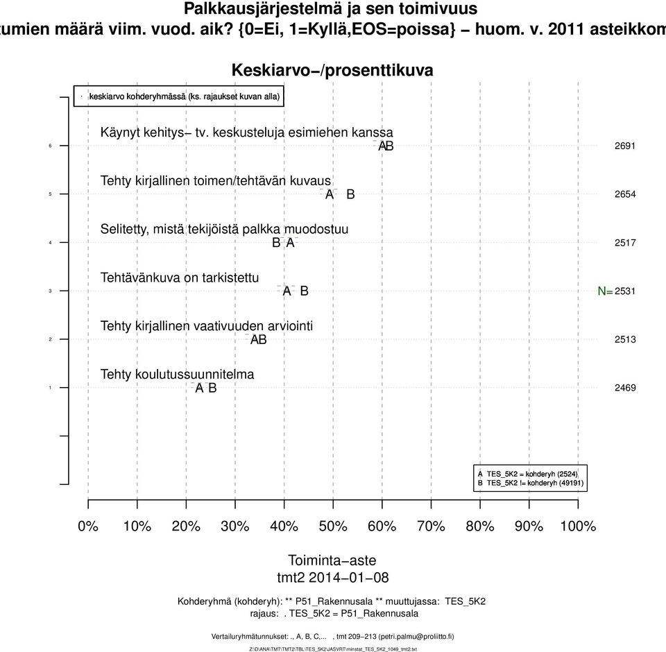 kirjallinen vaativuuden arviointi Tehty koulutussuunnitelma 9 TES_K = kohderyh () TES_K!