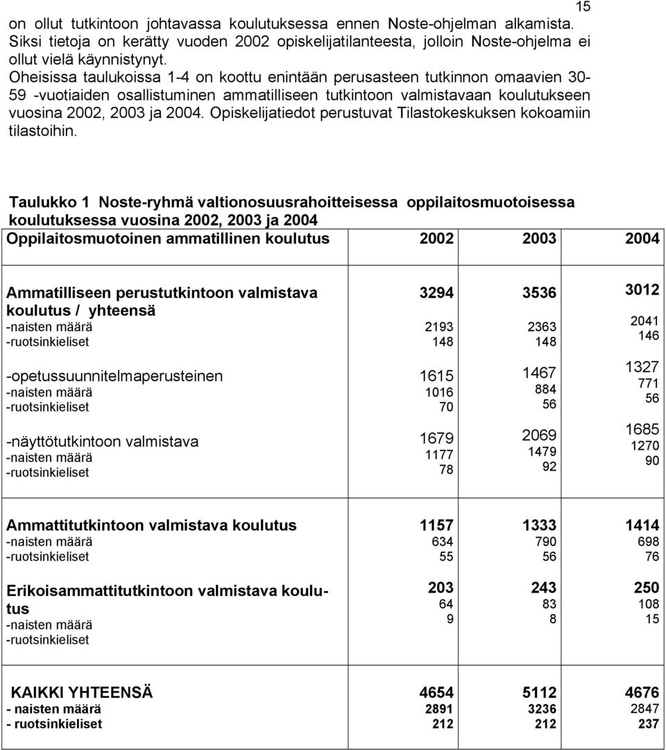 Opiskelijatiedot perustuvat Tilastokeskuksen kokoamiin tilastoihin.