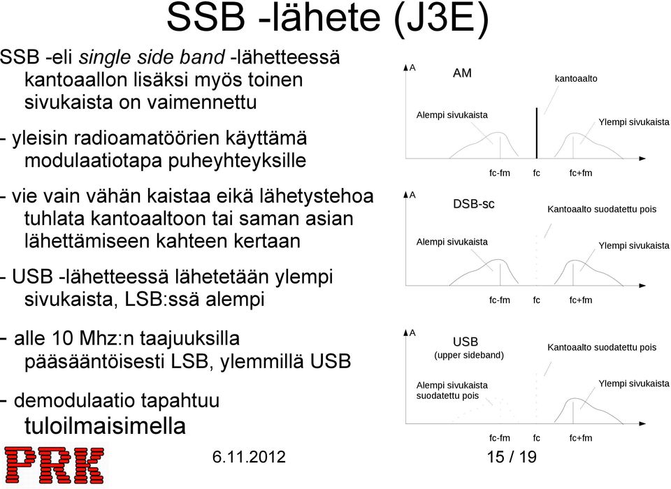 sivukaista fc+fm Kantoaalto suodatettu pois Ylempi sivukaista - USB -lähetteessä lähetetään ylempi sivukaista, LSB:ssä alempi fc-fm fc fc+fm - alle 10 Mhz:n taajuuksilla pääsääntöisesti