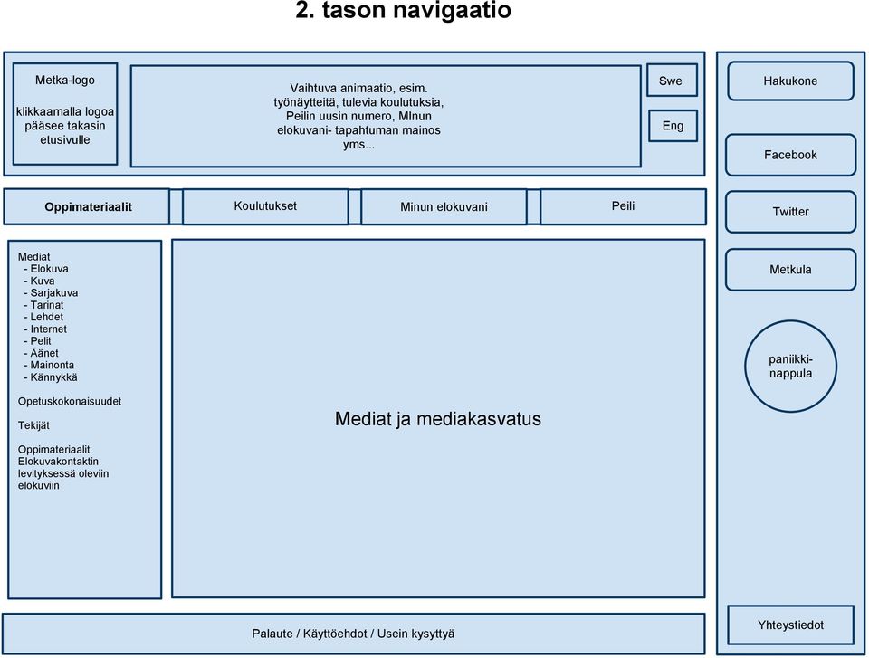 Pelit - Äänet - Mainonta - Kännykkä Opetuskokonaisuudet Tekijät Mediat