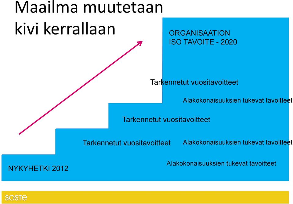 Tarkennetut vuositavoitteet  NYKYHETKI 2012 Alakokonaisuuksien