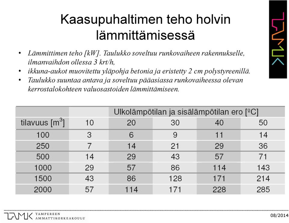 ikkuna-aukot muovitettu yläpohja betonia ja eristetty 2 cm polystyreenillä.