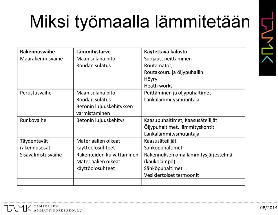 Betonin lujuuskehitys Kaasupuhaltimet, Kaasusäteilijät Öljypuhaltimet, lämmityskontit Lankalämmitysmuuntaja Täydentävät rakennusosat Sisävalmistusvaihe Materiaalien oikeat