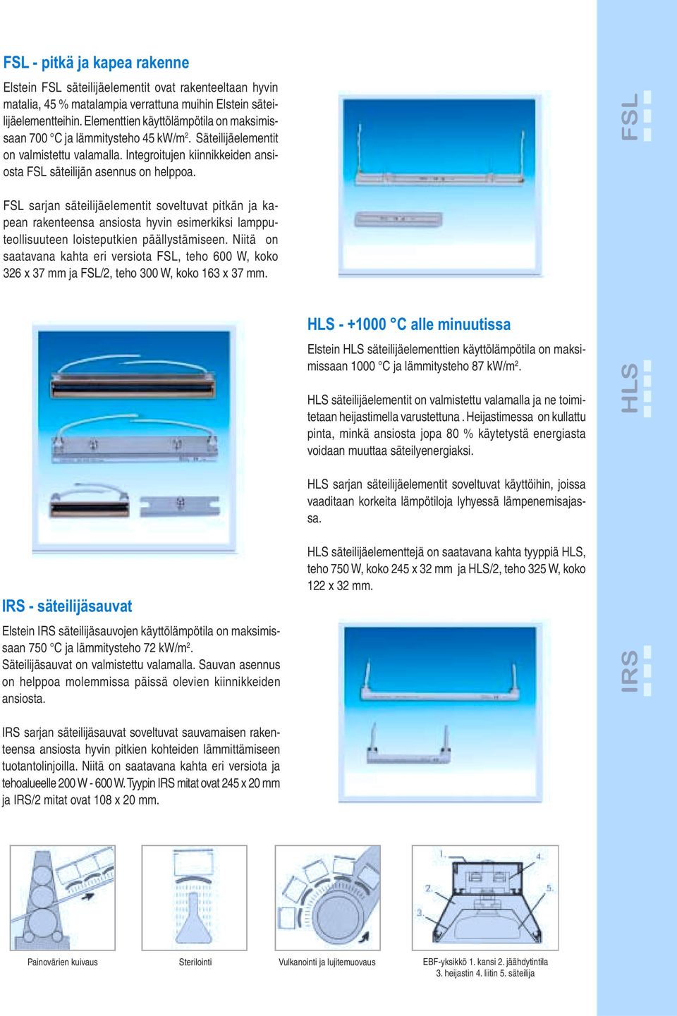 FSL FSL sarjan säteilijäelementit soveltuvat pitkän ja kapean rakenteensa ansiosta hyvin esimerkiksi lampputeollisuuteen loisteputkien päällystämiseen.