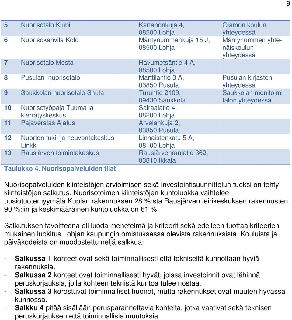 Nuorten tuki- ja neuvontakeskus Linnaistenkatu 5 A, Linkki 08100 Lohja 13 Rausjärven toimintakeskus Rausjärvenrantatie 362, 03810 Ikkala Taulukko 4.