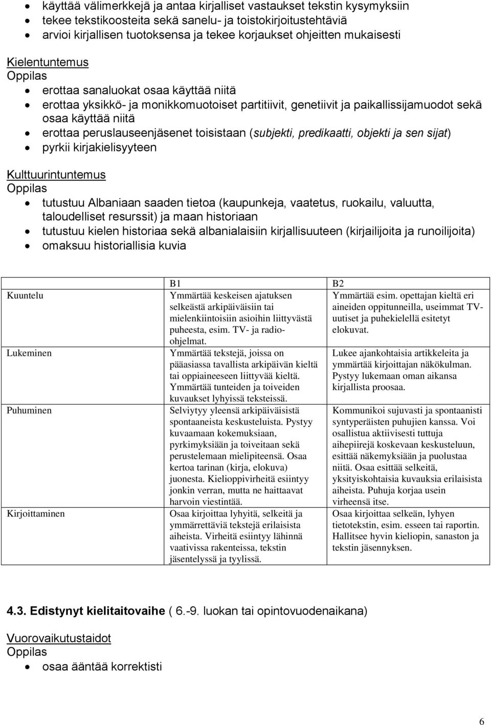 (subjekti, predikaatti, objekti ja sen sijat) pyrkii kirjakielisyyteen tutustuu Albaniaan saaden tietoa (kaupunkeja, vaatetus, ruokailu, valuutta, taloudelliset resurssit) ja maan historiaan tutustuu