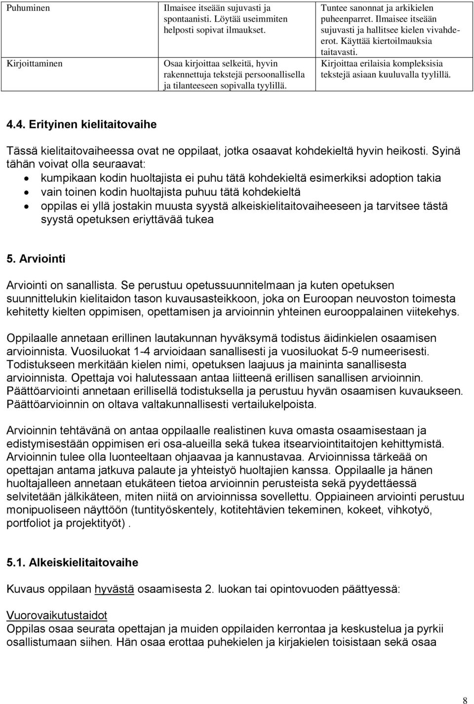 Ilmaisee itseään sujuvasti ja hallitsee kielen vivahdeerot. Käyttää kiertoilmauksia taitavasti. Kirjoittaa erilaisia kompleksisia tekstejä asiaan kuuluvalla tyylillä. 4.