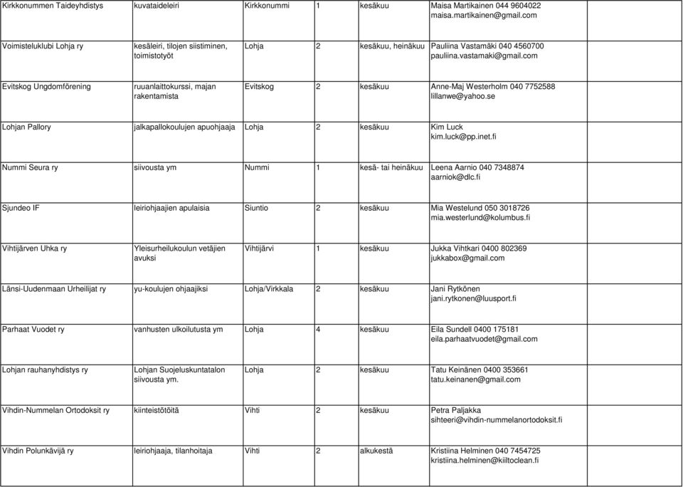 com Evitskog Ungdomförening ruuanlaittokurssi, majan rakentamista Evitskog 2 kesäkuu Anne-Maj Westerholm 040 7752588 lillanwe@yahoo.