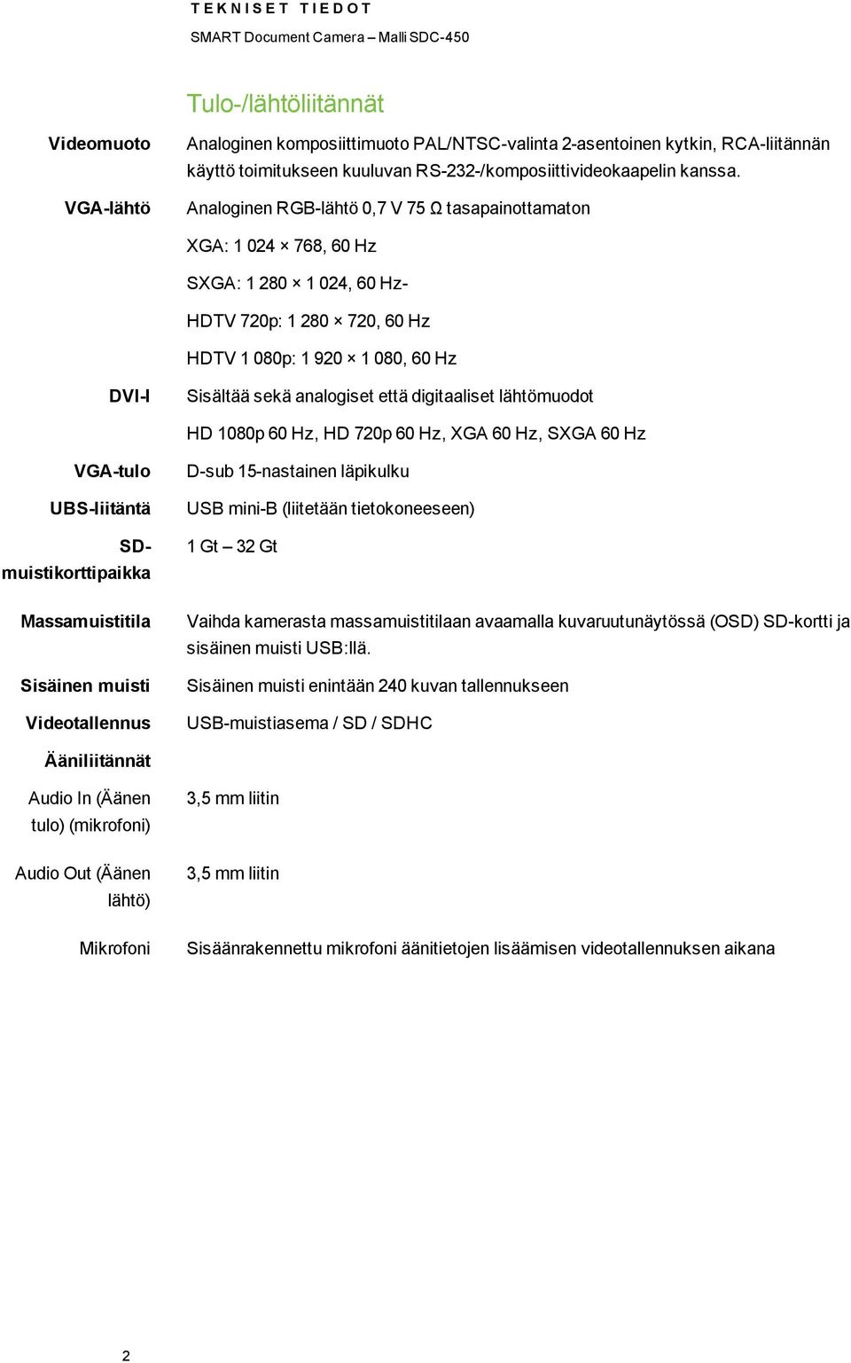 SMART Document Camera Malli SDC PDF Free Download