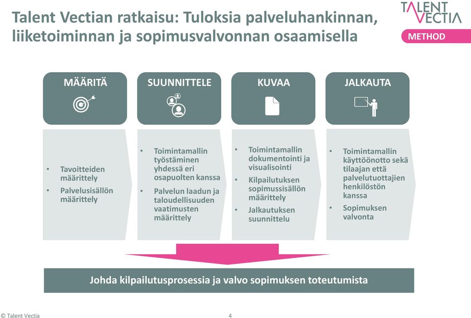 vaatimusten määrittely Toimintamallin dokumentointi ja visualisointi Kilpailutuksen sopimussisällön määrittely Jalkautuksen suunnittelu