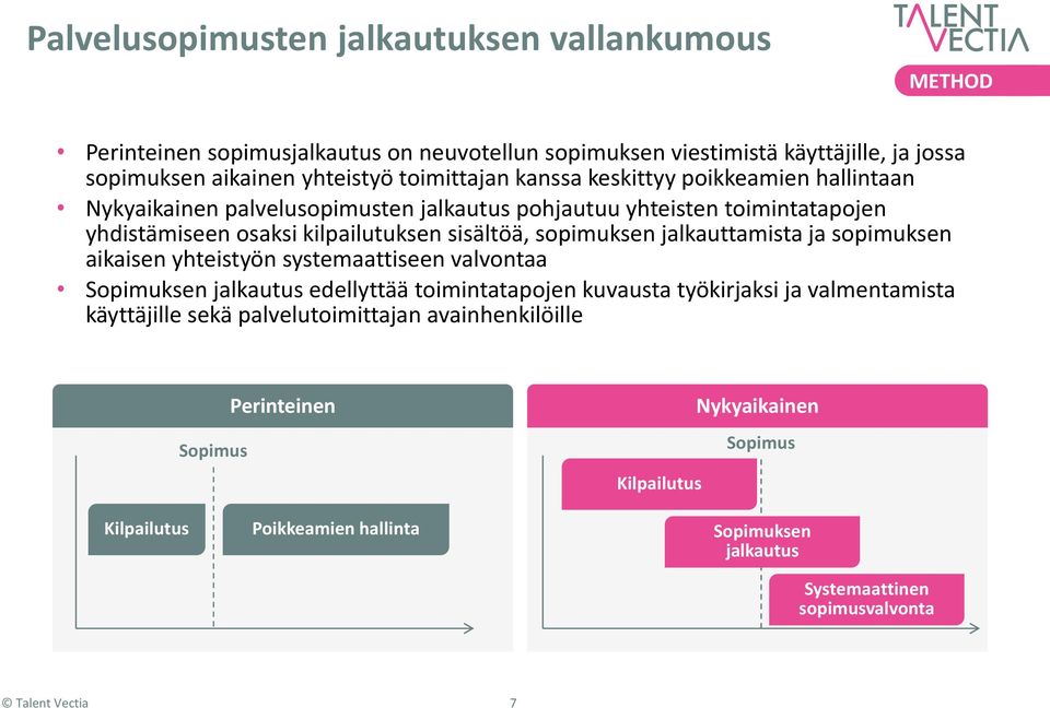 sopimuksen jalkauttamista ja sopimuksen aikaisen yhteistyön systemaattiseen valvontaa Sopimuksen jalkautus edellyttää toimintatapojen kuvausta työkirjaksi ja valmentamista